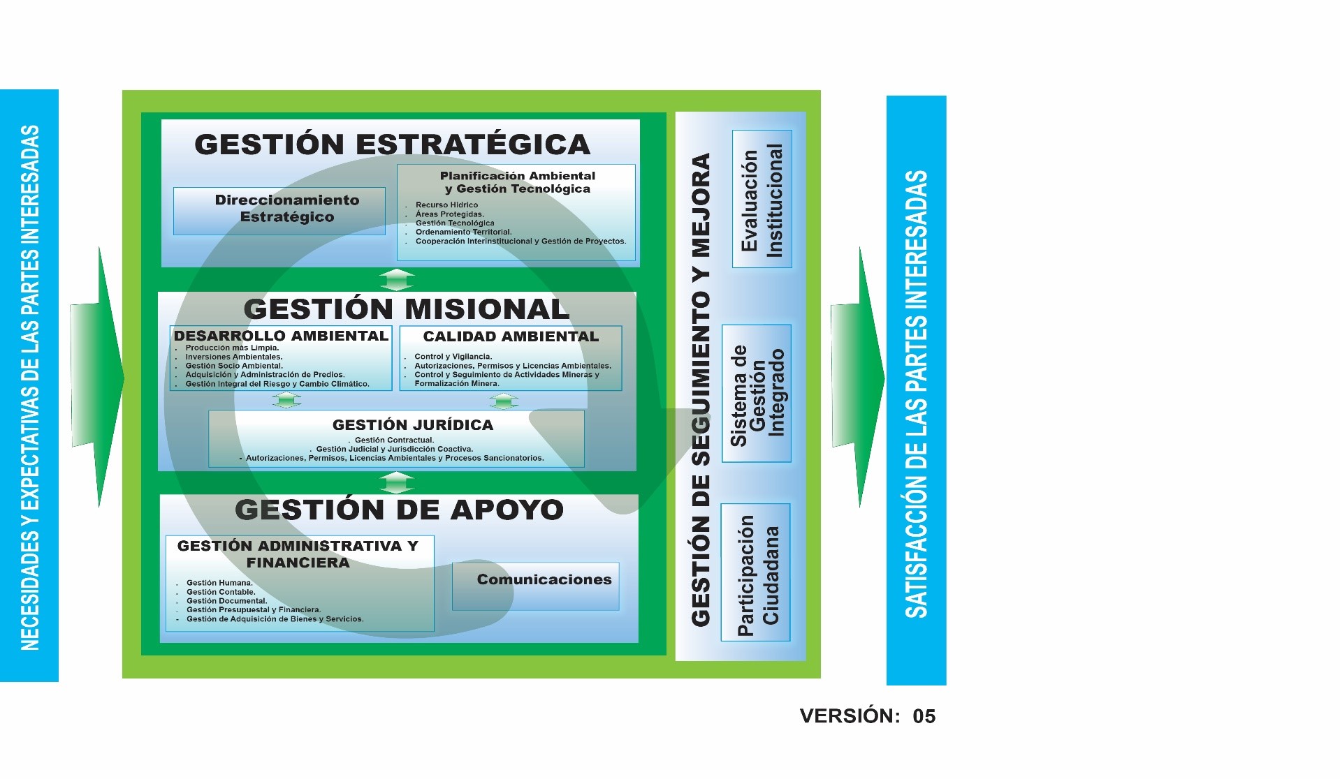 mapaprocesos antiguo